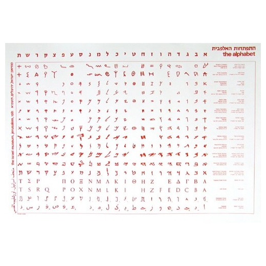 Development of the Alphabet Wall Chart - 1